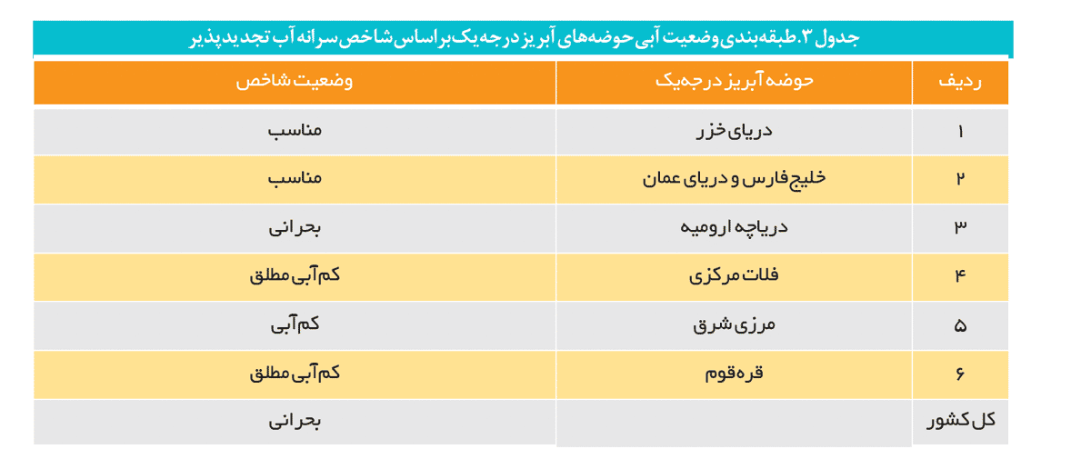 جدول از مرکز پژوهش‌های مجلس